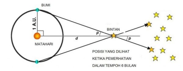Определение расстояний до звезд