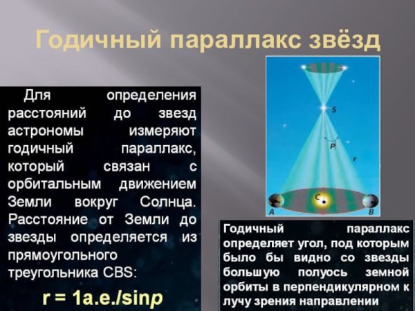 Методы определения расстояния до звезд