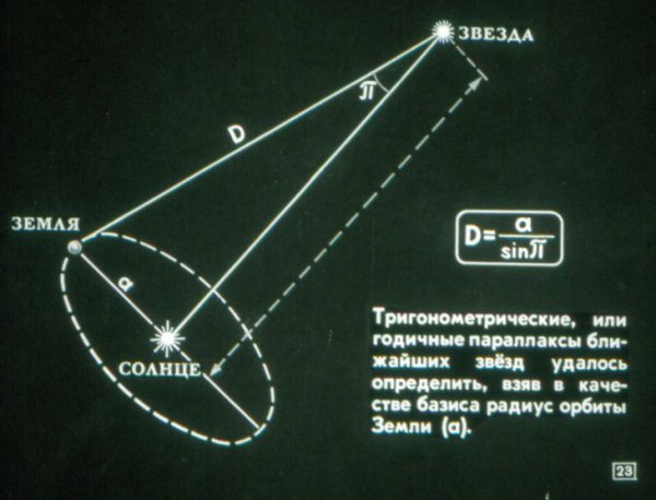 Определение расстояний до звезд