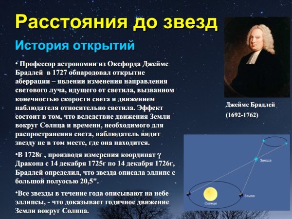 Годичный параллакс