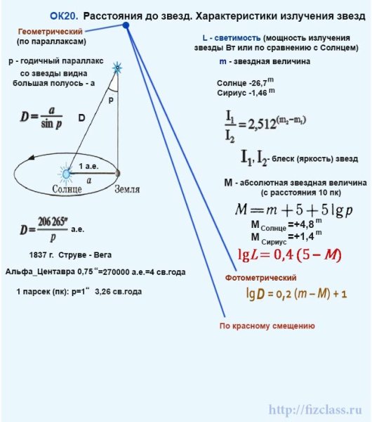 Графическая интерпретация горизонтального параллакса