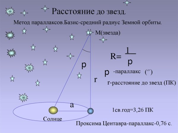 Параллакс эффект гиф