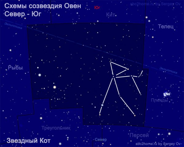 Хамаль Созвездие