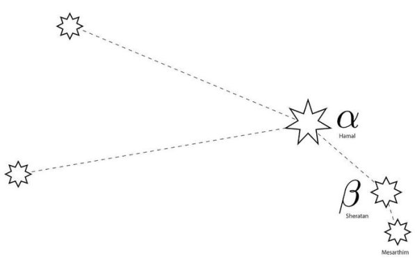 Созвездие Овен Альфа звезда