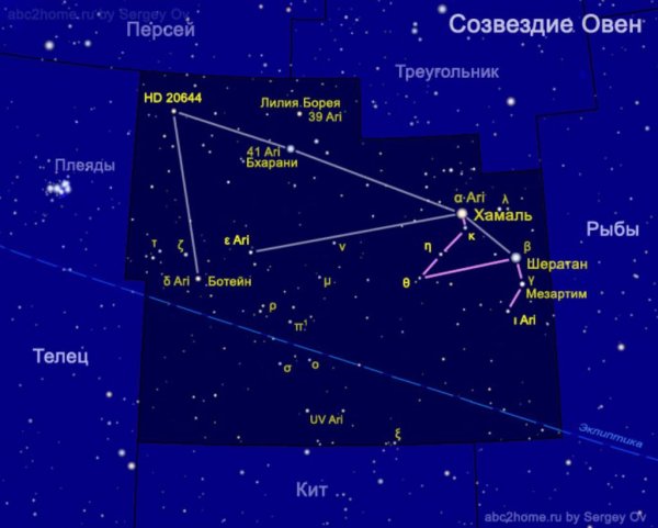 Овен Созвездие схема