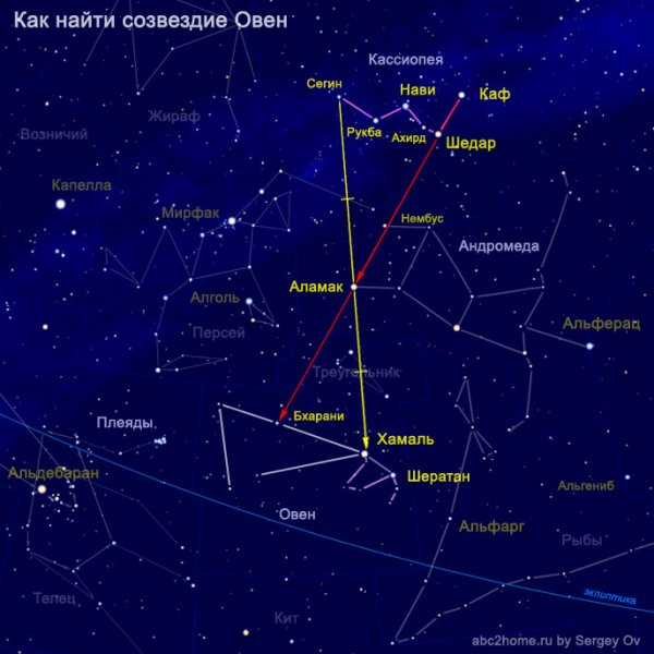 Созвездие Овен контур