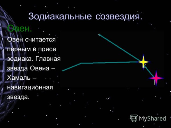 Овен Созвездие схема