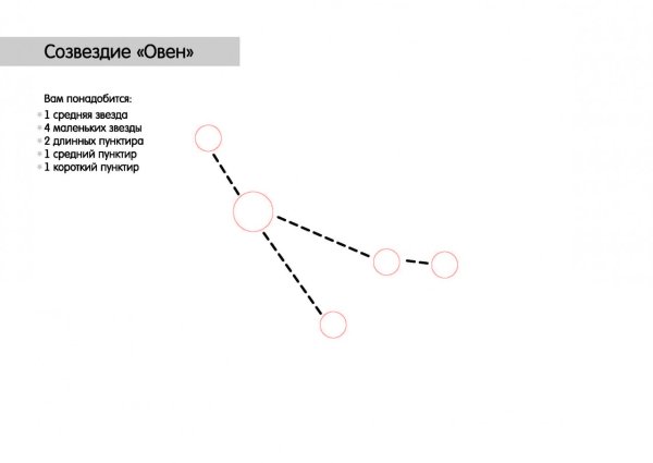 Звезда Хамаль в созвездии овна