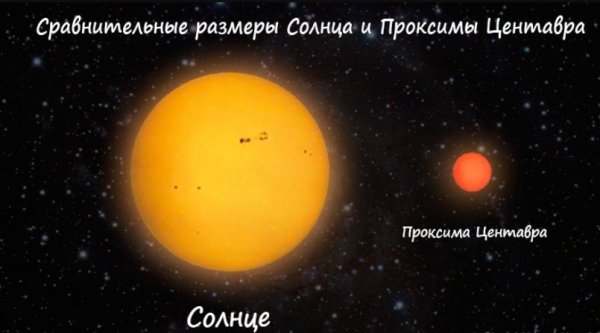 Телескоп Gregor снимки солнца