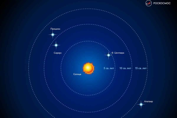 Диаметр солнца