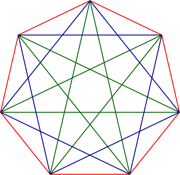 Пентаграмма девятиконечная звезда
