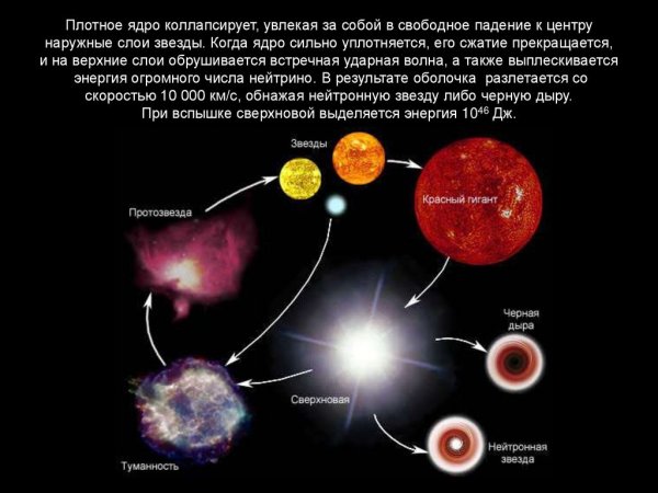 Рождение и Эволюция Вселенной