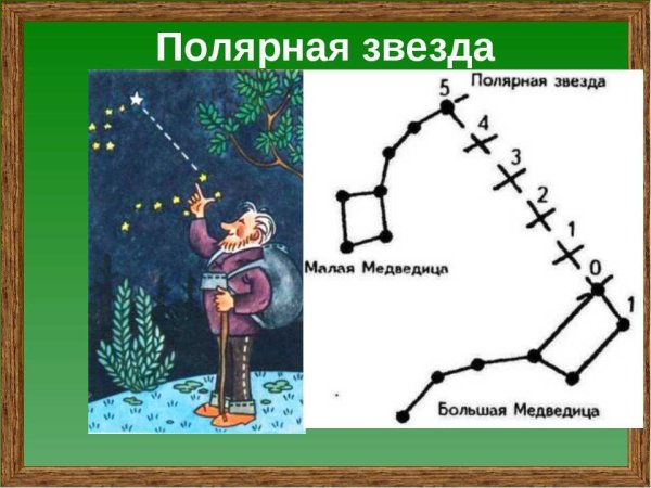 Полярная звезда рисунок