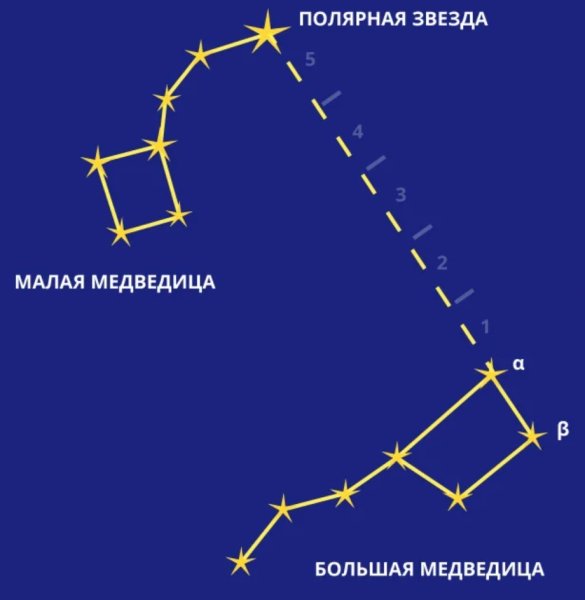 Звезда Полярная Сказочная