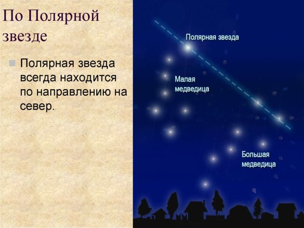 Большая Медведица малая Медведица и Полярная звезда