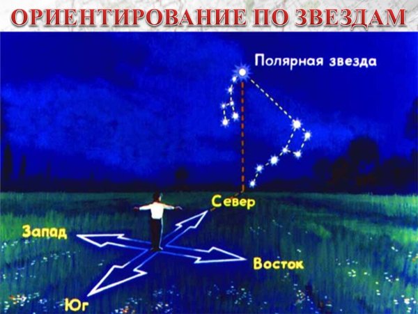 Проект по окружающему миру звездное небо