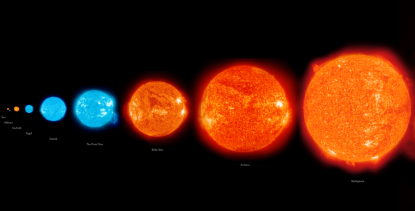 Сверхгигант звезда Бетельгейзе
