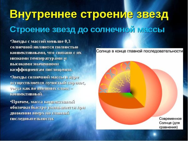 Звезды строение звезд