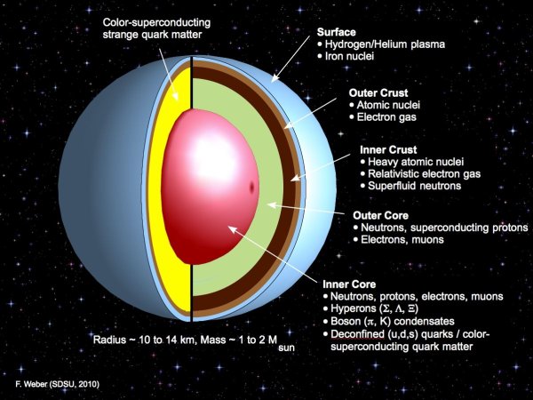 Книга внутреннее строение звезд Эддингтон