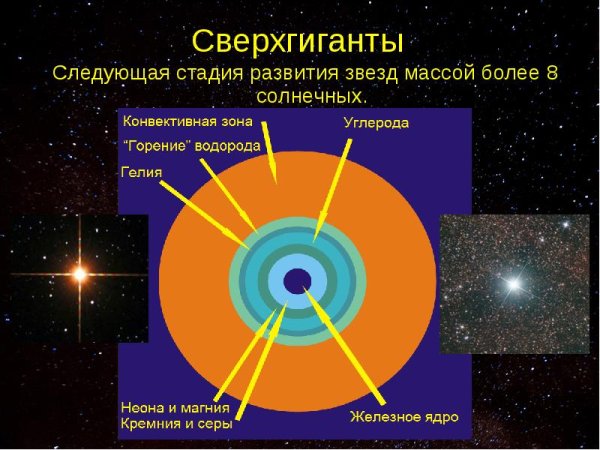 Внутренне строение солнца