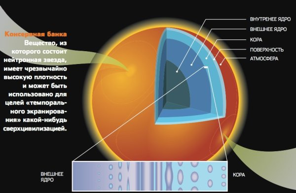 Внутренне строение звезд