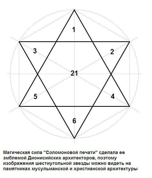 Звезда Давида Меркаба