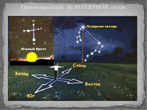 Южный крест Созвездие ориентирование
