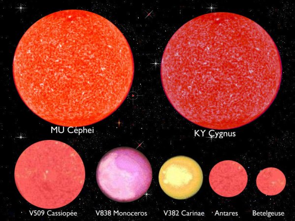 Полярная звезда сверхгигант
