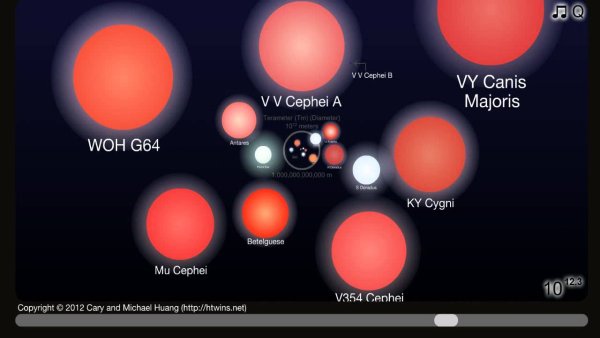 Красный сверхгигант МЮ Цефея