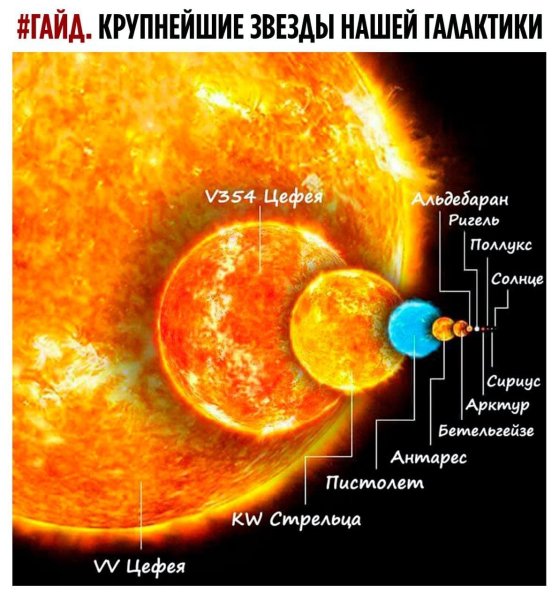 Светимость звезды Бетельгейзе