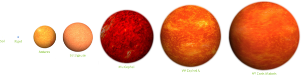 Красные сверхгиганты звезды