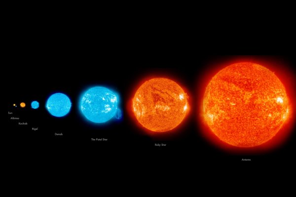 Vy canis Majoris и солнце