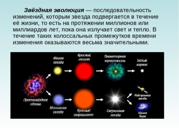 Эволюция звезд