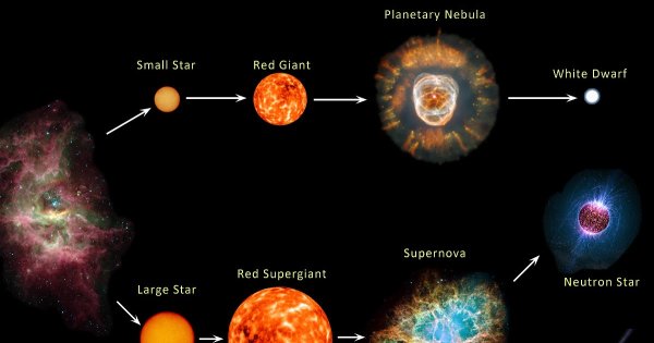 Желтый карлик Эволюция звезд