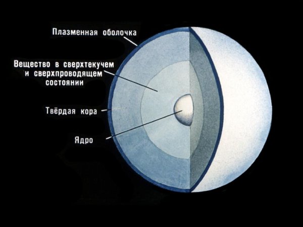 Внутреннее строение нейтронной звезды