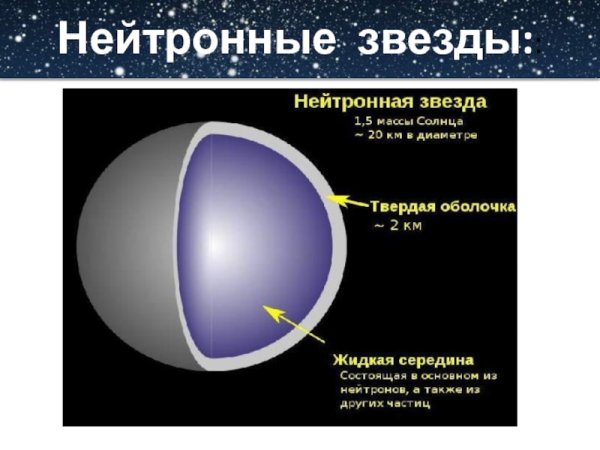 Внутреннее строение нейтронной звезды схема
