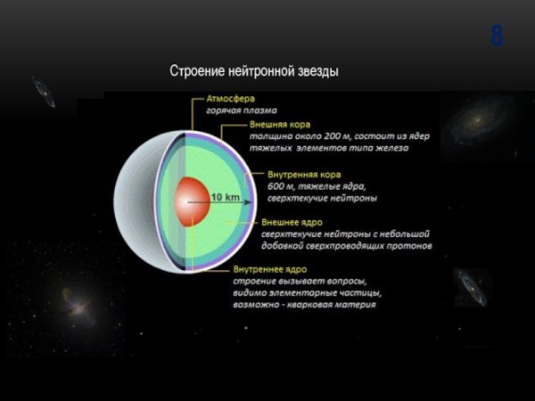 Строение нейтронной звезды схема