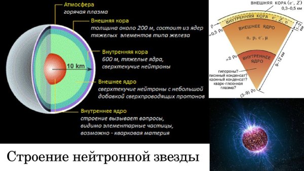 Внутреннее строение нейтронной звезды