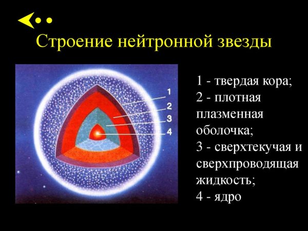 Структура нейтронной звезды