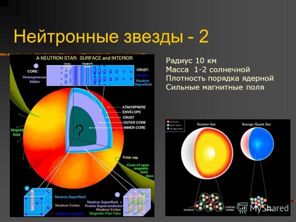 Масса нейтронной звезды