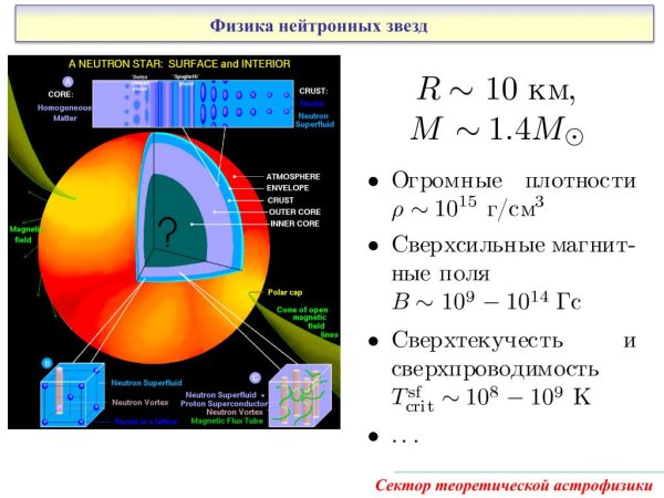Нейтронные звезды это в астрономии