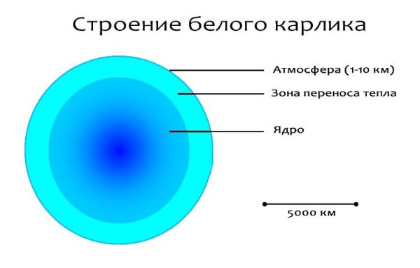 Нейтронные звезды характеристика
