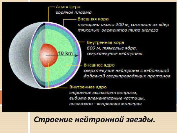 Пульсар это в астрономии