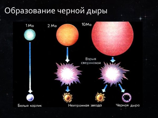 Нейтронные звезды это в астрономии