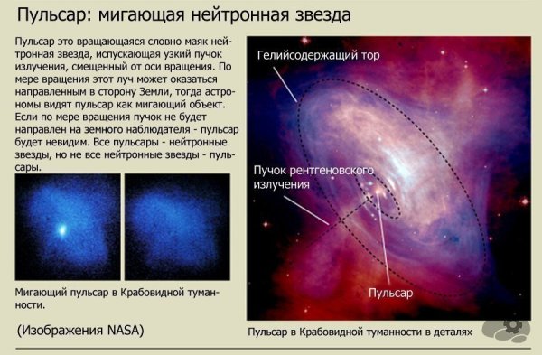 Плотность нейтронной звезды г/см3