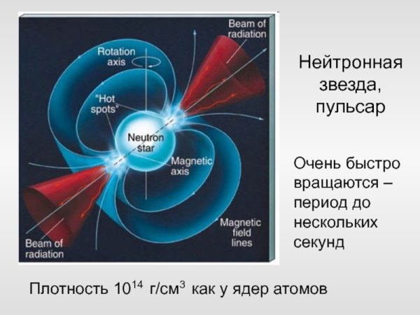 Кварковая звезда