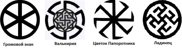Символ Валькирия древний Славянский