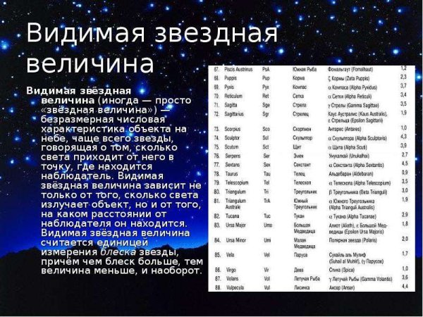 Звездные величины звезд таблица