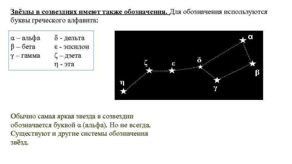 Блеск звезды это в астрономии