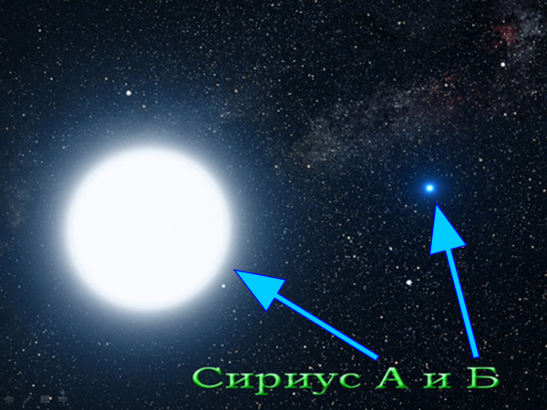 Белые Карликовые звезды